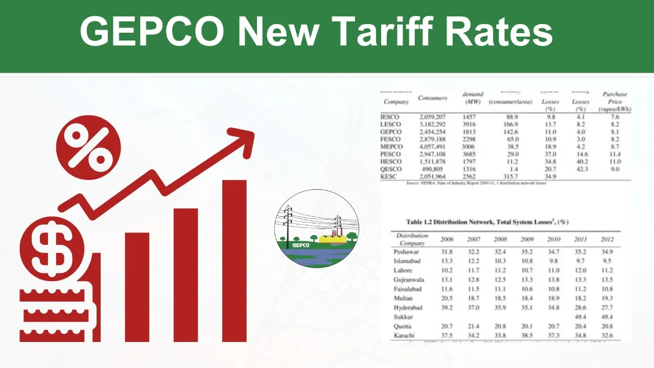 GEPCO New Tariff Rates